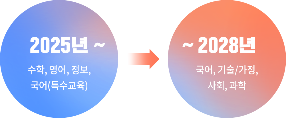 2025년~ 수학,영어,정보,국어(특수교육), ~2028년 국어,기술/가정,사회,과확