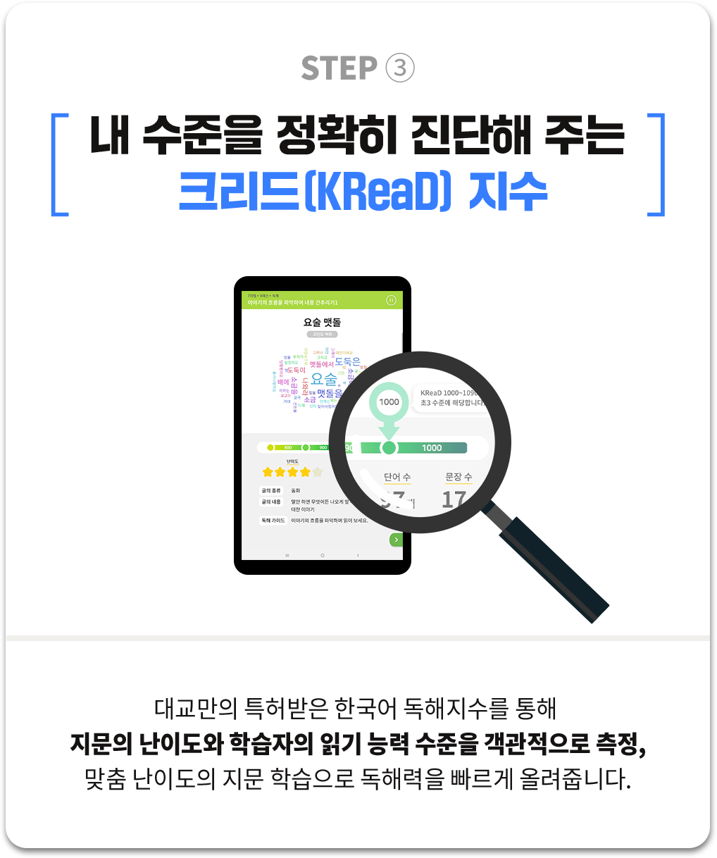 STEP3 내 수준을 정확히 진단해 주는 크리드(KReaD) 지수 : 대교만의 특허받은 한국어 독해지수를 통해 지문의 난이도와 학습자의 읽기 능력 수준을 객관적으로 측정, 맞춤 난이도의 지문 학습으로 독해력을 빠르게 올려줍니다.