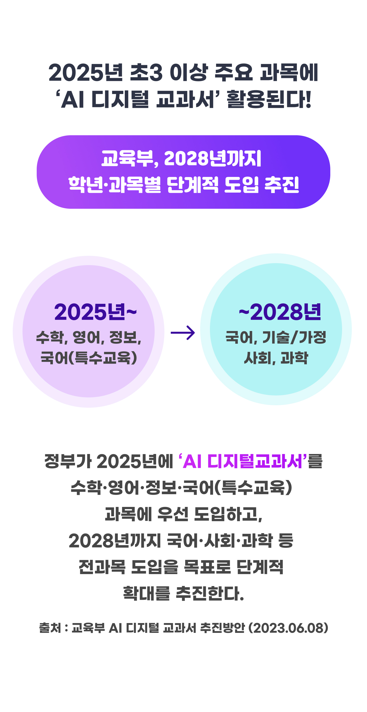 2025년 초3 이상 주요 과목에 'AI 디지털 교과서' 활용된다!