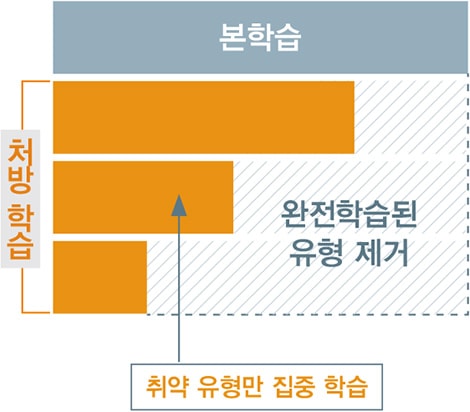 필터링 알고리즘 이미지