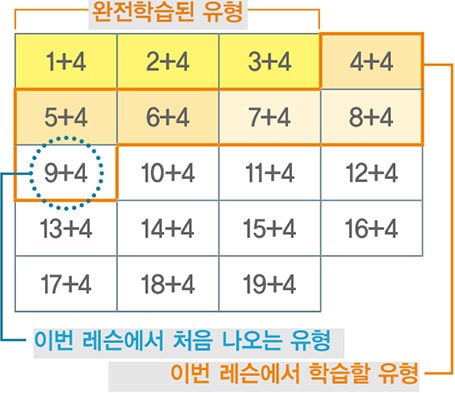 마스터리 매트릭스 이미지