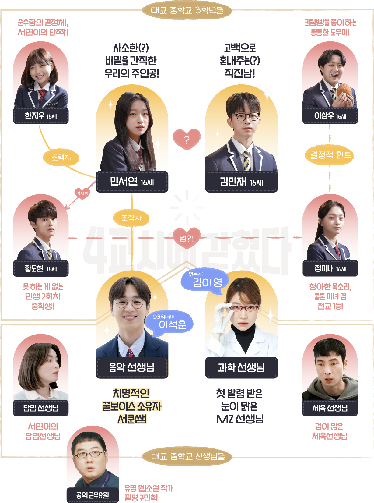 대교 중학교 3학년들