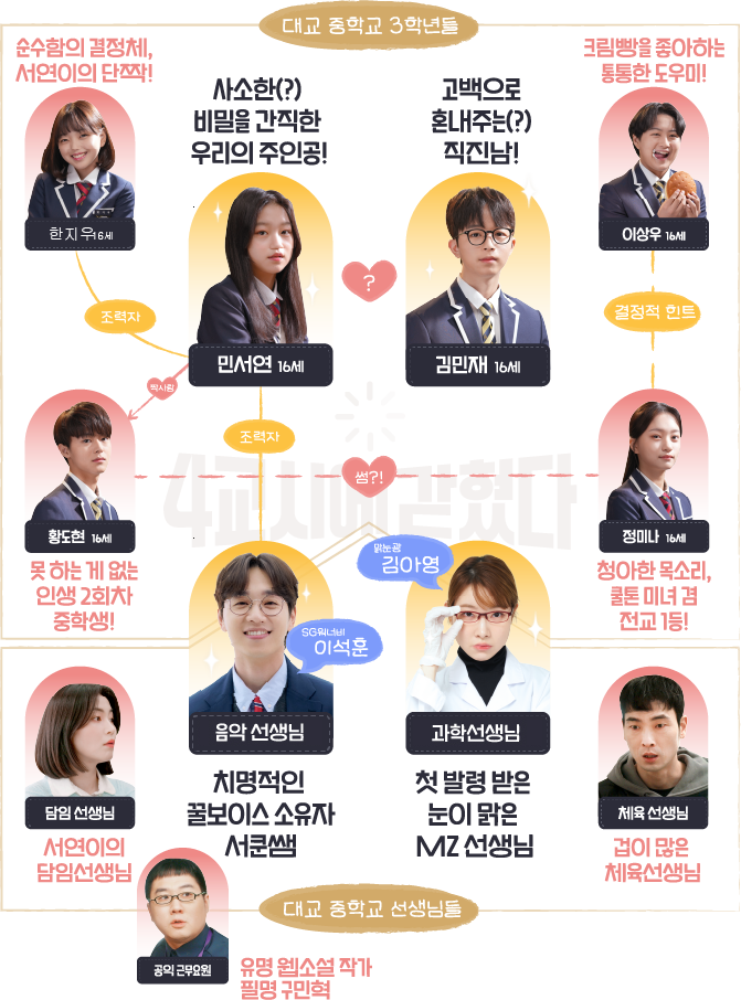 대교 중학교 3학년들